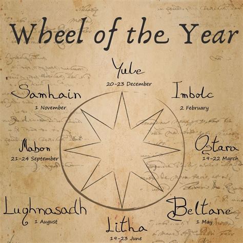 Pagan calendar wheel